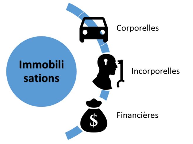 Webinaire n°9 Les immobilisations sous op@le